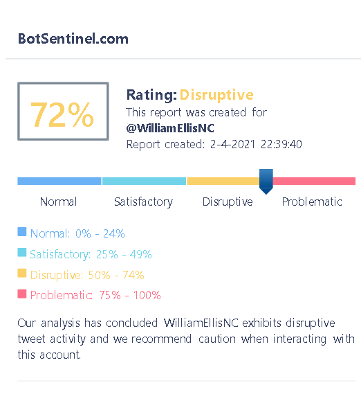TallDavid's tweet photo. @WilliamEllisNC @RandallMay20 @broncsbomber27 @DanielPFlatley @tedcruz Trollbot Rating: Disruptive - 72%
Reference: https://t.co/reMJ4bWTWY
#ReportBlockBots
#ReportBlockTrolls
#MakeLyingWrongAgain https://t.co/3SHa9Z3BRZ