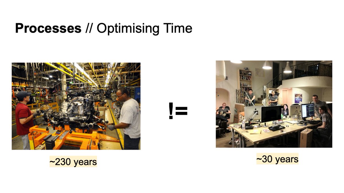 Processes -> Optimising TimeThe way we build software is relatively NEW compared to how long we've been building widgets - but is often compared to it