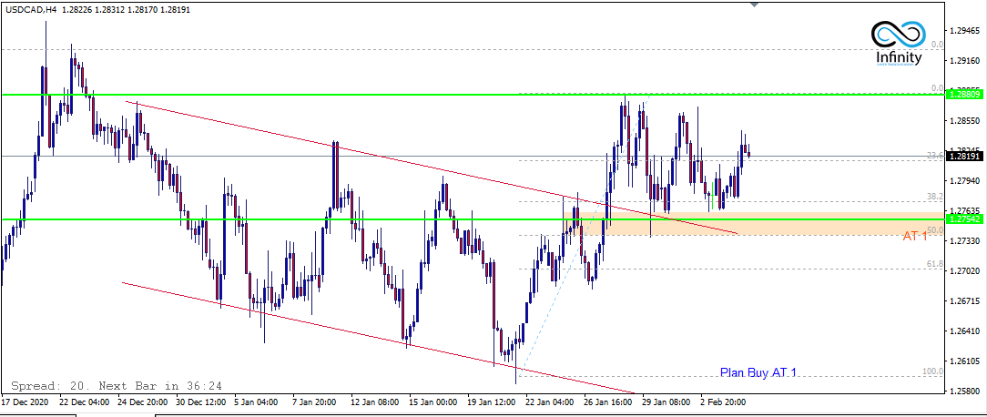 Ifan_Infinity's tweet photo. #Ambassadorofhappiness
#Mapping #USDCAD #USDJPY #EURGBP
#IamInfinityTrader
#IamInfinityGrinder
#WeLoveInfinityFamily
#HappyTrader https://t.co/GsjOY1WB0p