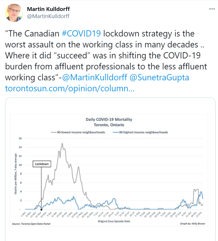 22/Here’s where I have to call out blatant misinformation.  @MartinKulldorff and the rest of the “Great Barrington” crowd have been crying crocodile tears over these inequities – which they fully blame on lockdowns – all while calling for an end to these necessary measures.