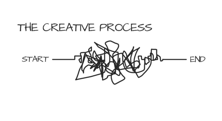 I am so thankful for the amazing team I am so fortunate to work with each day! Thanks for embracing the creative process journey - it is so worth it!!
⁦<a href="/RobertsLearns/">Aaron Roberts</a>⁩ ⁦<a href="/DLittleInnovate/">Dan Little</a>⁩ ⁦<a href="/arminiojill/">Jill</a>⁩ ⁦<a href="/jmuhlberg1/">jmuhlberg</a>⁩ ⁦<a href="/SoroyaSmithMEd/">Soroya Smith</a>⁩