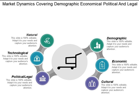 Then I try to understand the shifts happening in the market. E.g. The move from ICE (Internal Combustion Engine) to EV - what happens to the incumbents? Who benefits? Who will thrive? Who might become the next Sears or J C Penny?I focus on tech, so I know some of the segments