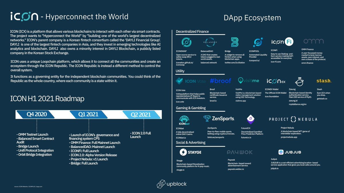 Here's how it's gonna go for the  $ICX case.There are multiple projects in the works but I'm going to explain the most important ones and how they will make  #ICON a big deal.