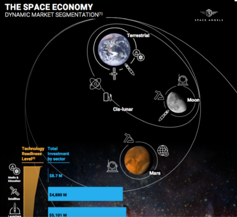 E.g. 2 Space Segments1. Space Tourism2. Rare earths mining3. Satellites, communication and imagery4. Space Energy5. Infrastructure