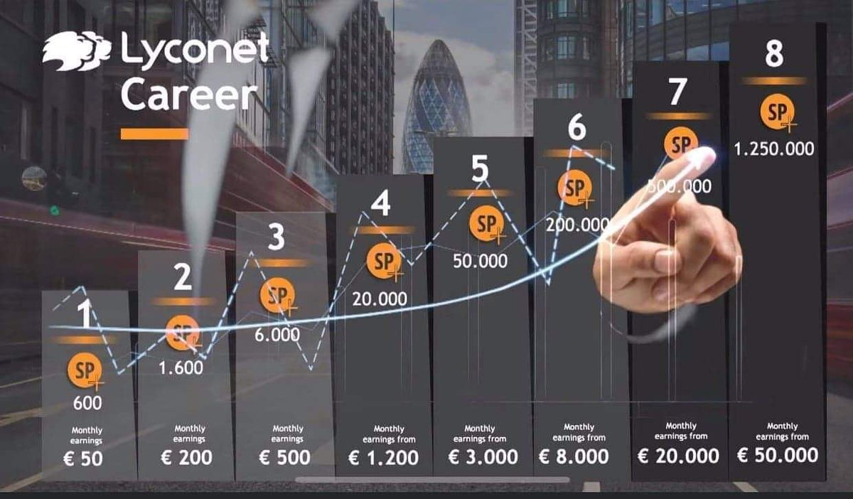 PiNetwo22570509's tweet photo. Do you know about Lyconet business?
At the picture you can see the PASSIVE income you can have evry month, forever! 
Im a Lyconet marketer, and will teach you for free how to climb any career level!
Email: emrorcora@gmail.com
WhatsApp: +387 60 31 18 504
#business #Bitcoin #xrp https://t.co/MZfvVC66Ma