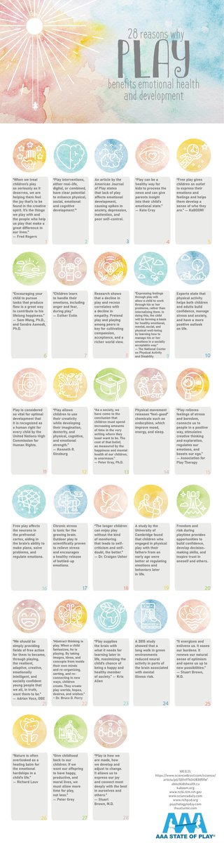 It's so important that we take care of the emotional and mental health of our children alongside academic achievement - here is how play plays a crucial role: bit.ly/2LaVUGu #Playmatters #Education