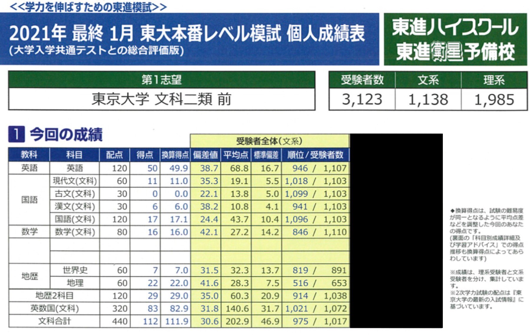 送料無料/新品】 東大本番レベル模試7セット 語学・辞書・学習参考書 送料無料/新品】 東大本番レベル模試7セット 語学・辞書・学習参考書