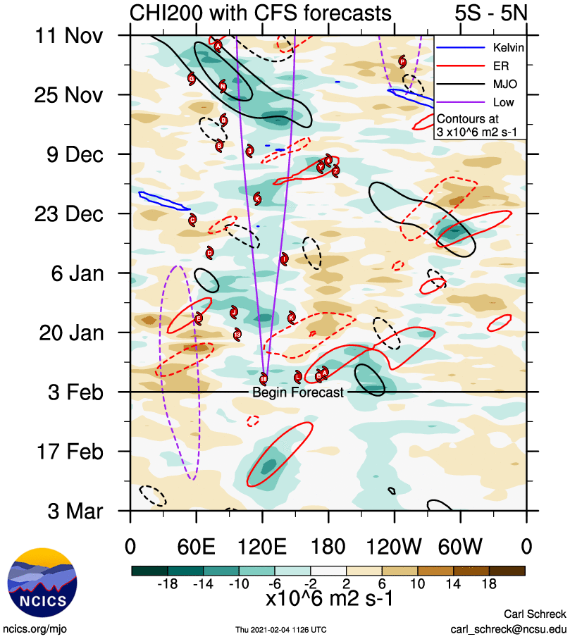 The weakened stratospheric polar vortex continues to encourage tropospheric blocking. In addition, momentum deposited in the sub-tropics by a recent uptick in tropical forcing favors a weakened jet in the higher latitudes, which causes a tendency for blocking. 3/