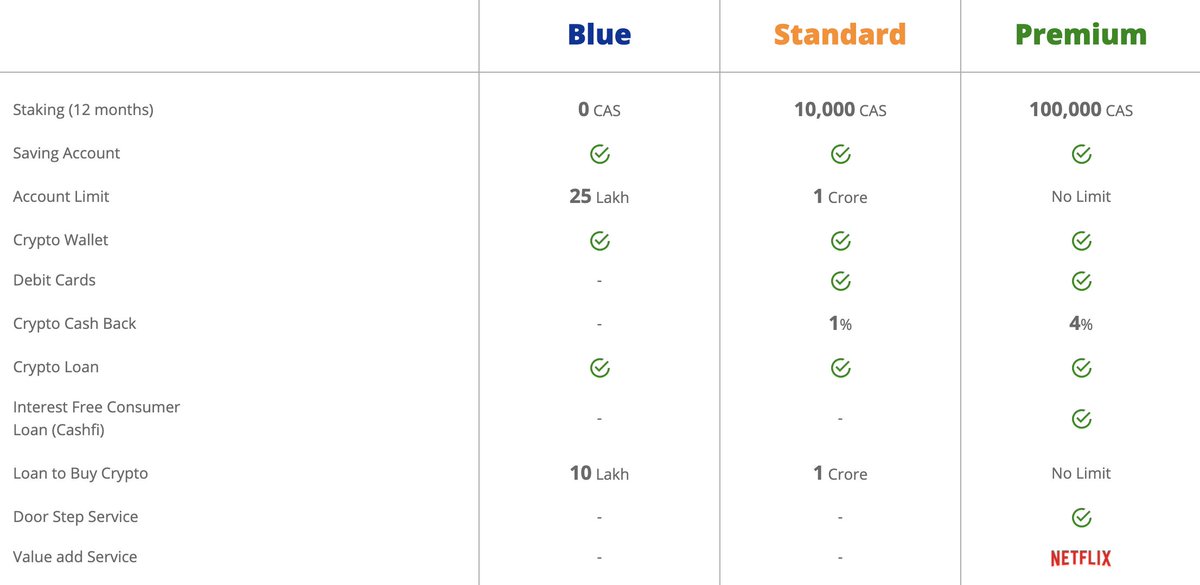 8/21Personal account plans