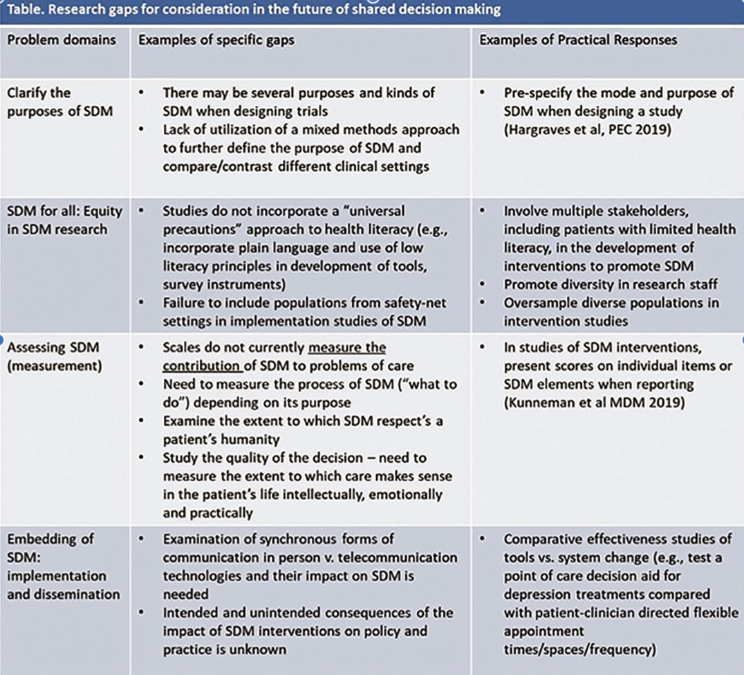 “The disquieting future we imagined led us to reflect on next steps that we think improve the odds of a better future for SDM. Given what we ‘‘saw’’ in the future, our exploration could not conform itself with merely tinkering with SDM ‘‘as is,’’ but required new priorities 6/8