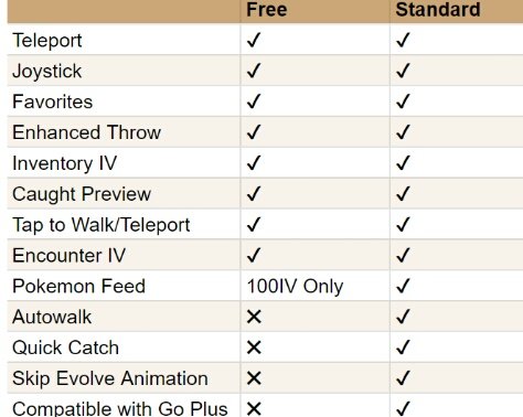 Engel Go Pgsharp Latest Version 1 11 0 Android Only Update Feb 2 21 Download Beta Version 1 11 10 T Co 2o14bphc4u T Co Cl9y5y8n50