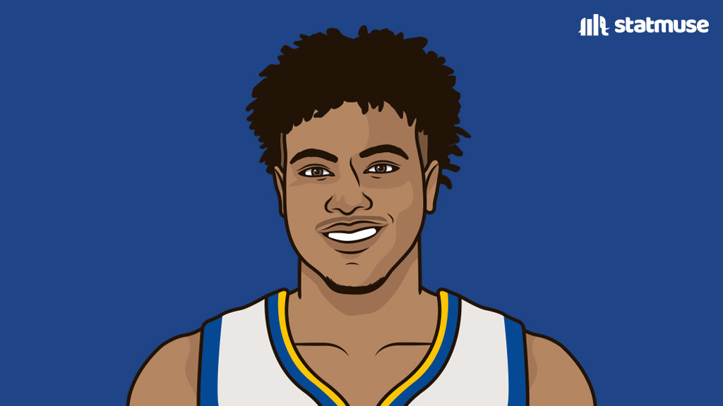Kelly Oubre tonight:

40 PTS (career-high)
8 REB
14-21 FG
7-10 3P

He is the first player not named Steph or Klay to record 40+ points and 7+ threes in a win in Warriors franchise history.