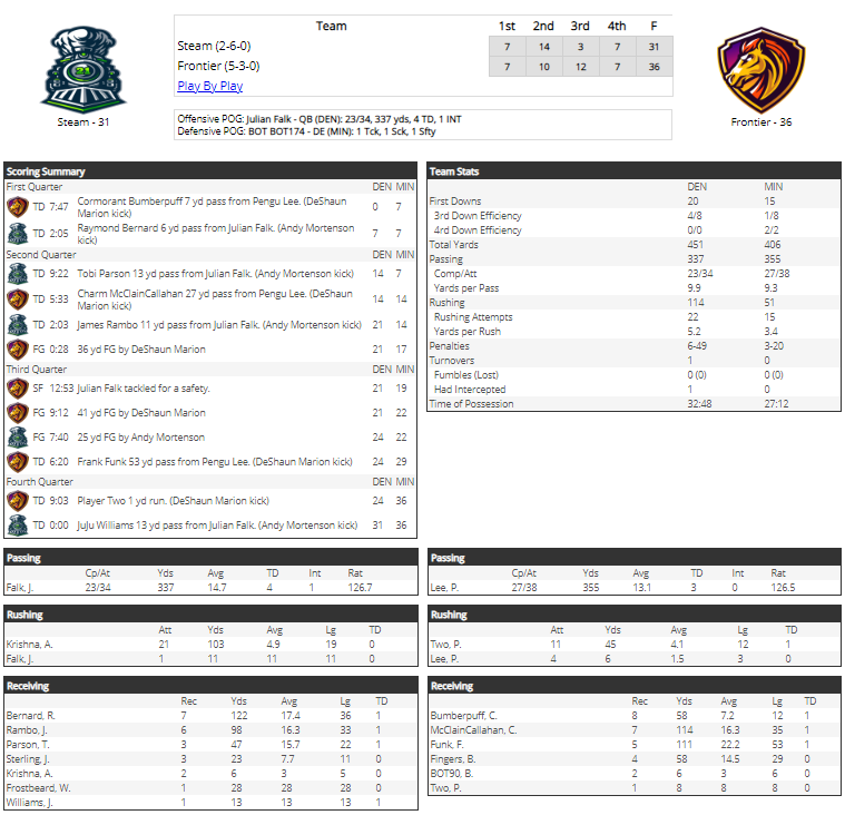 Denver Steam EFL tweet media