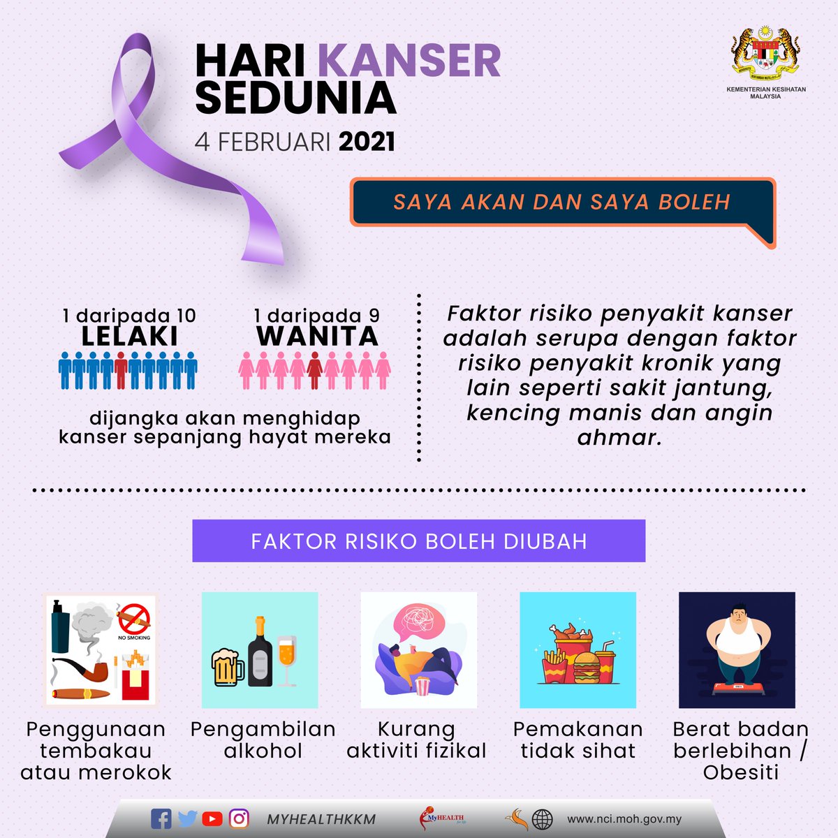 Faktor risiko penyakit kanser adalah sama dengan faktor risiko penyakit kronik lain. 

Namun faktor risiko ini boleh diubah jika kita mengamalkan gaya hidup sihat.

#IAmAndIWill 
#worldcancerday2021