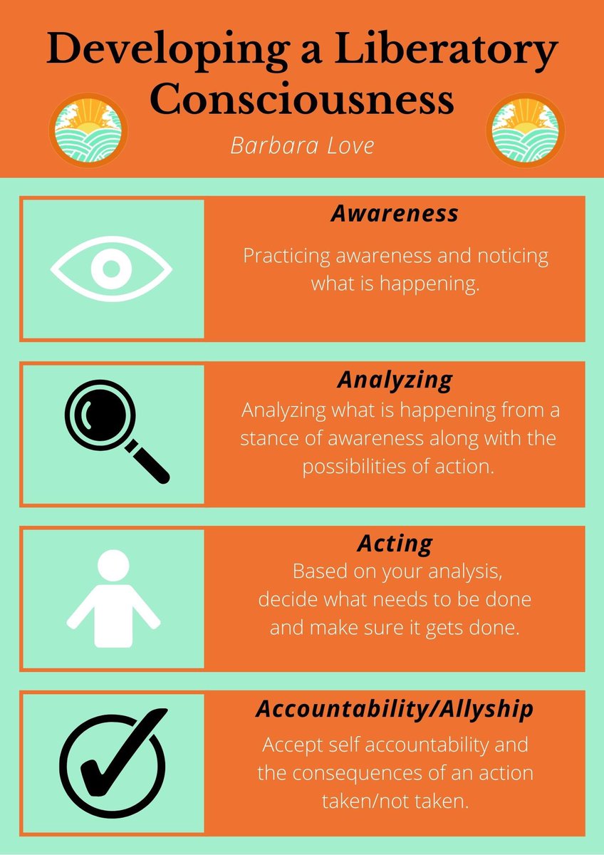 ChangeWestCo's tweet photo. Author, activist, and feminist, Barbara Live, gives a quick breakdown of the essential 4 elements to develop a liberatory consciousness. (1/3)

#BlackHistoryMonth https://t.co/xWQQoA5JqM