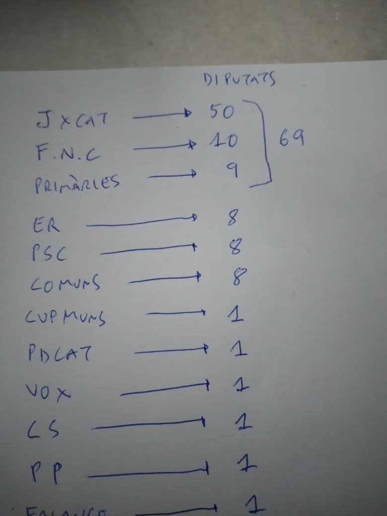 No volia publicar l'enquesta que m'han passat, per a no desvirtuar les eleccions. Però la il·lusió pot més.

HO TENIM A TOCAR ✌