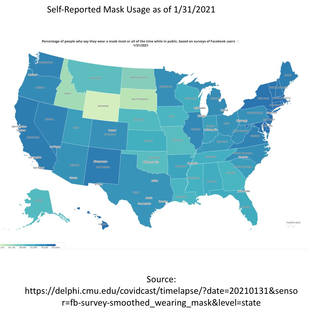 11/nIn the face of this data, others will say “people still mask in FL.” Eh not really… self-reported masking is @ 90%, but that’s not the truth (thank god)--even in Miami--as evidenced by the video above, and the packed bars and restaurants.