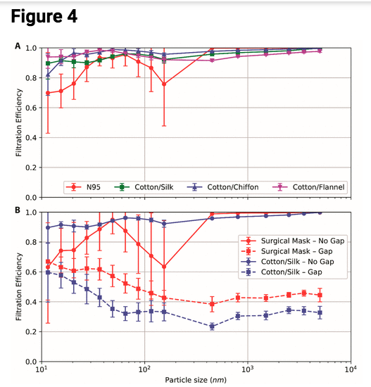 14c/nThis is because, like all respiratory viruses, infections are driven almost exclusively by seasonality, or more specifically decreases in vitamin D (particularly acute in darker-complected people, due to melanin down-regulating vit. D production).  https://www.jstor.org/stable/3862236?seq=5#metadata_info_tab_contents