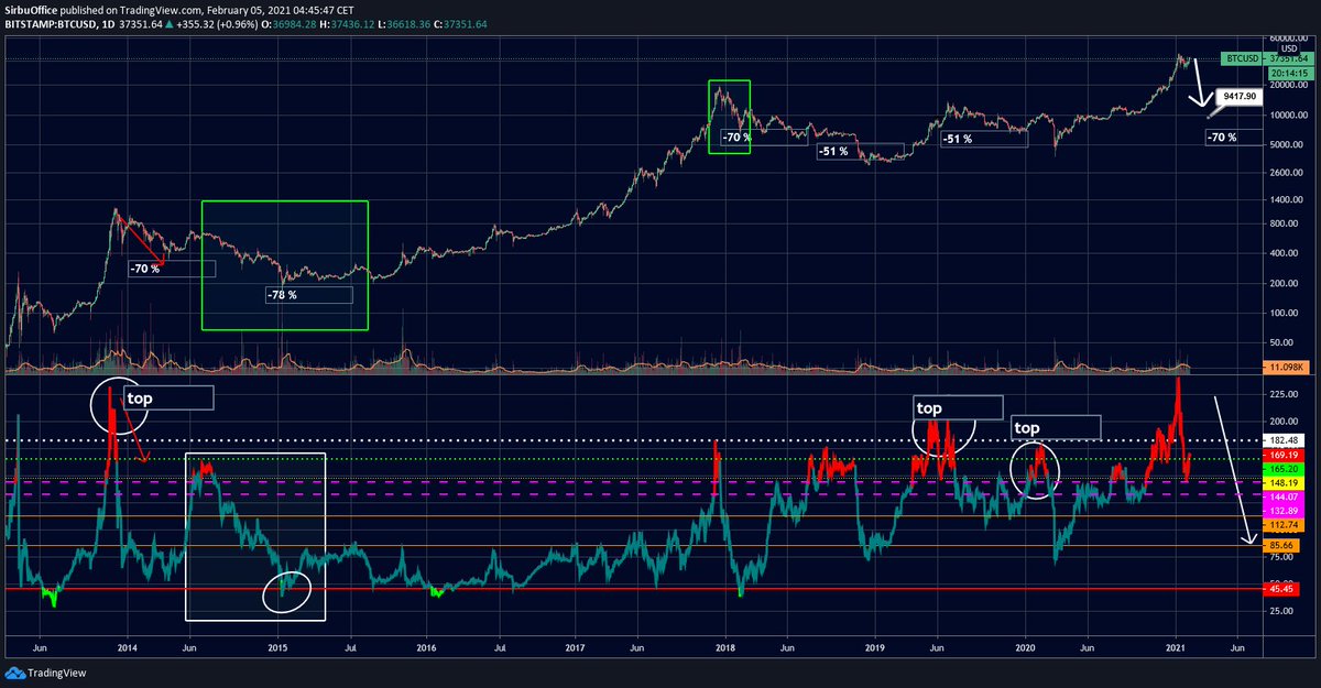 Japan Trading 🇯🇵/ Crypto /Stocks / FX 🇯🇵 tweet media