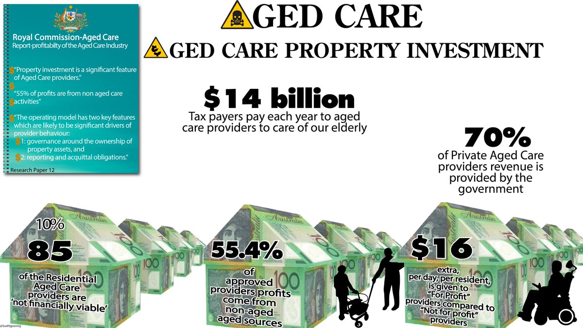 2/The Royal Commissions ‘profitability & viability’ report has two revealing statements“Property investment is a significant feature of Aged Care providers.”AND“55% of profits are from non-aged care activities”It looks like the elderly residents are incidental necessities