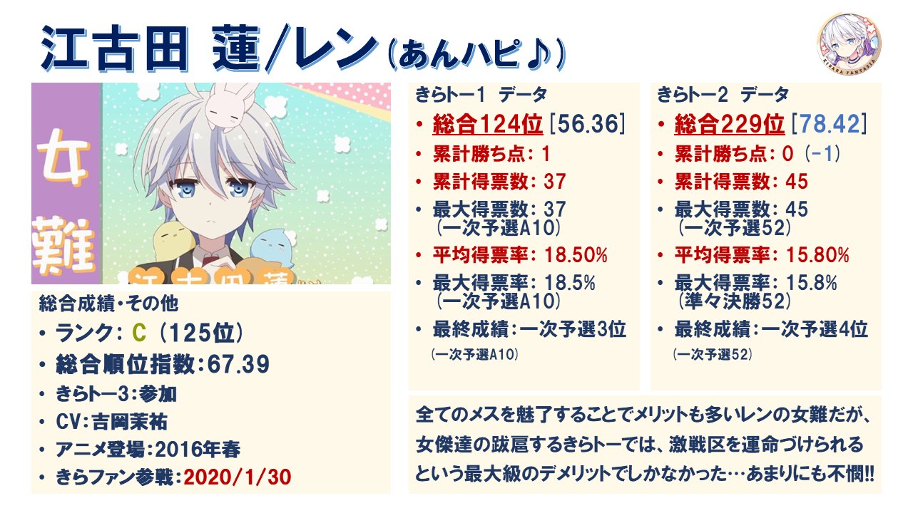 まろ レン 江古田 蓮 あんハピ 人気の女性キャラばかりのきらトーでは 女難 こそが最大の不幸だったようです きららトーナメントを振り返る あんハピ T Co Rr0jpgbpme Twitter
