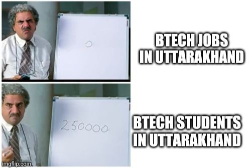 hercules_task's tweet photo. UKPSC देश का पहला ऐसा आयोग है जिसकी सभी Btech भर्तियाँ लगभग 6 साल से अटकी हुई हैं. उत्तराखंड में अख़बारों में भी रोज़गार नहीं  है , ज़मीनी हक़ीक़त बेहद ख़राब है और सरकार मस्त है!@tsrawatbjp @BJP4UK @drhsrawatuk @INCUttarakhand @INCIndia @NSUIUttarakhand @ndtv @AAPUttarakhand https://t.co/VKEccmbusS