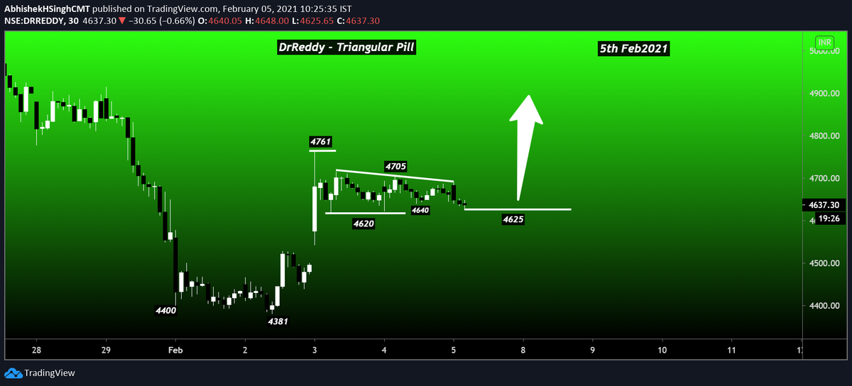 TalksWave's tweet photo. 10:26 Hrs / 5th Feb2021
Last @ 4664
Dipped in the Buying Zone 4615-4630 as suggested in Plan A in main idea suggested @ 4th Feb2021
Manage your risk & enjoy #WaveTalks #TalksWave @in_tradingview https://t.co/ryaWlgKR1a