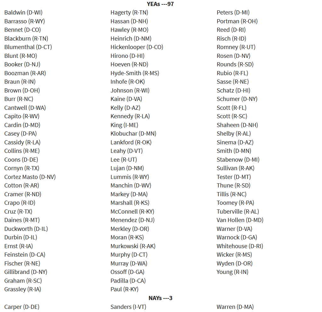 JonathanCohn's tweet photo. The vote on an amendment to keep the US embassy in Jerusalem. Just shameful. https://t.co/t5dEK25wVT