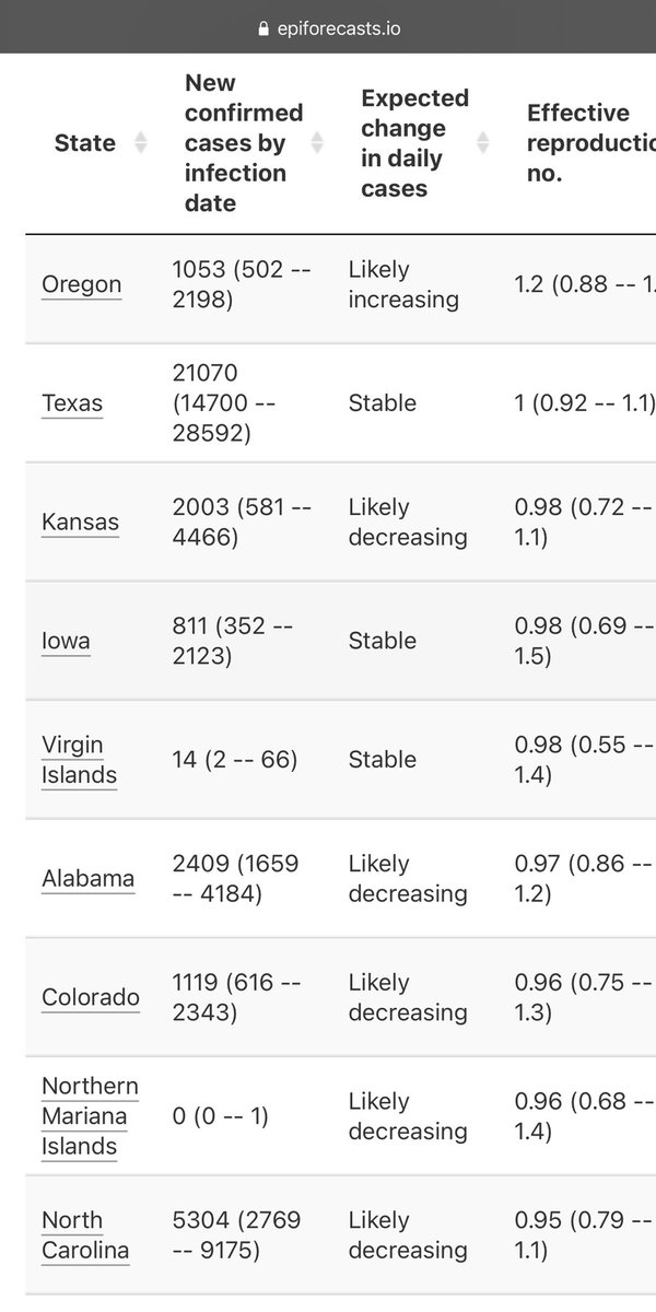 2) Here is what is really going to happen... most countries are having a gentle case decline with R(e) currently around 0.9. But this is deceiving. The  #B117 is still relatively rare so far, so the R is being influenced mostly by the old common variant. But not for long...