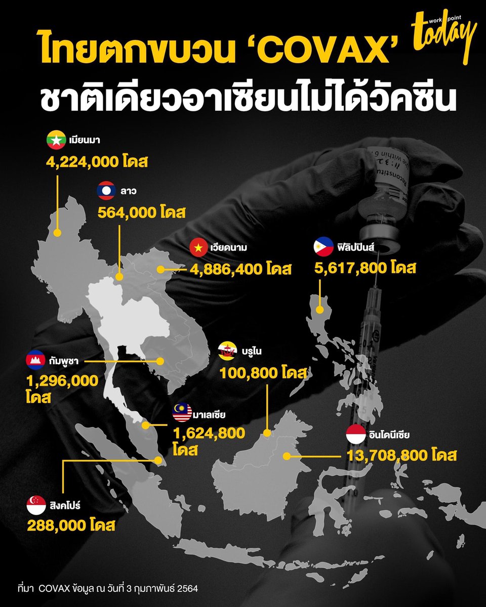 มีรัฐบาลโง่เราจะตายกันหมด