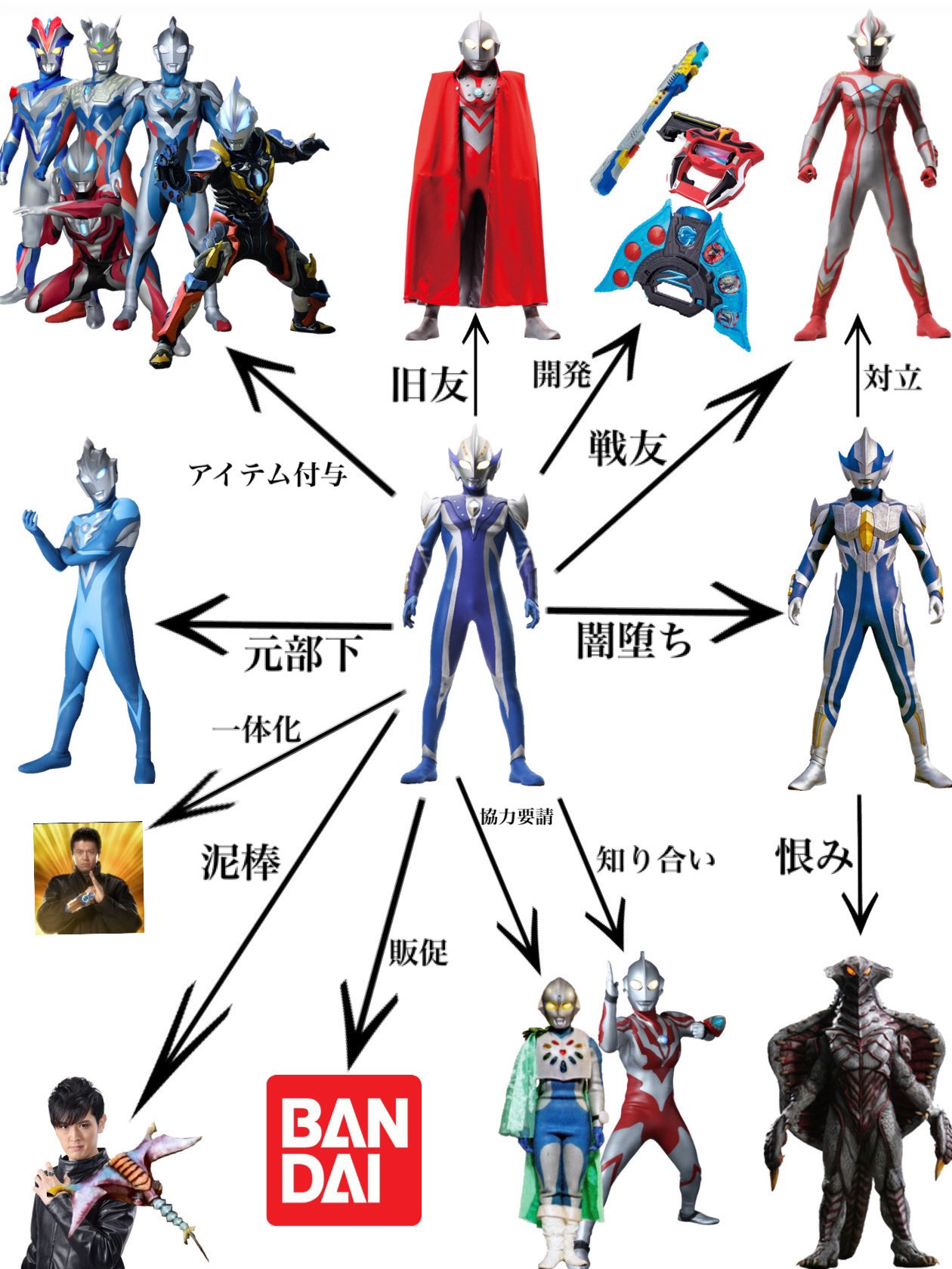 ウルトラマン の 大き さ 個別「ウルトラ兄弟相関図／執筆者は