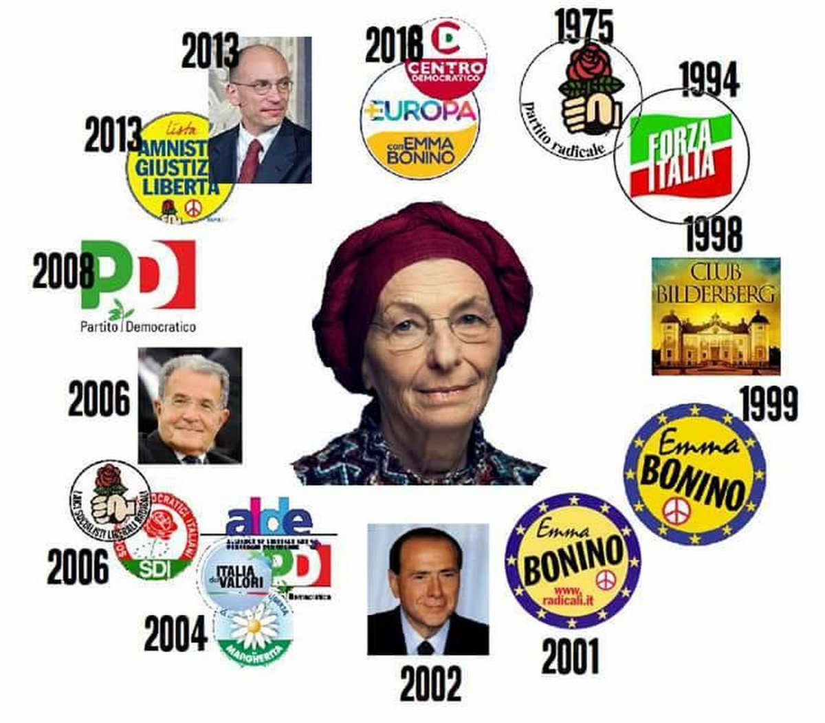 estovestnordsud's tweet photo. Emma si è svegliata, finalmente ha trovato il suo faro politico in Draghi,dopo tanto peregrinare in giro da Berlusconi a Prodi, gli sono piaciuti tutti meno Conte,lei vuole il meglio.Ecco,darà il suo sostegno incondizionato al governo Draghi.
#ForzaEmma ce la puoi fare https://t.co/fKLw43JYF3