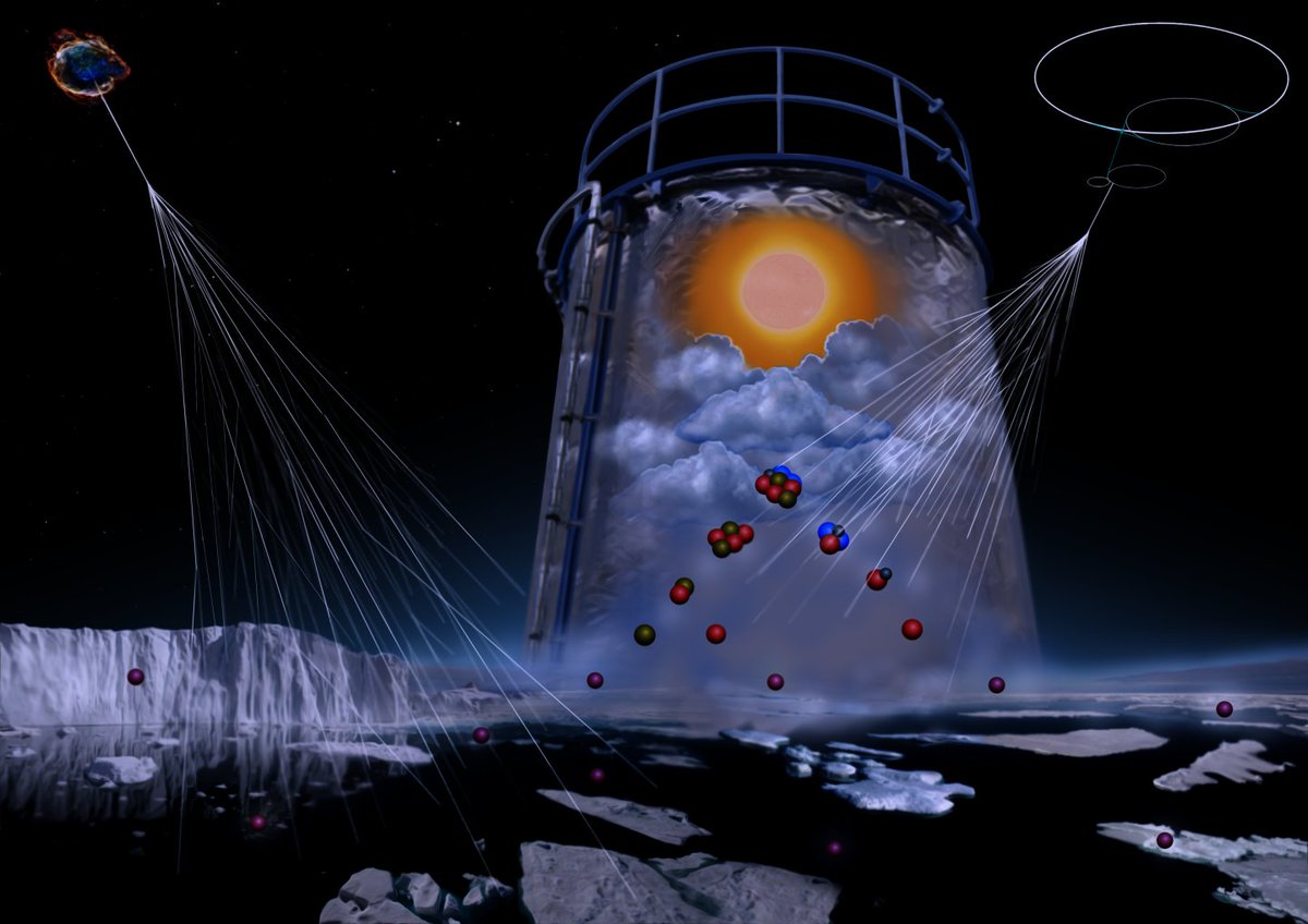 Ocean surface is a major source of iodine. Today in Science we show using #CLOUDexperiment at #CERN that this molecule via oxidation forms new particles, that can act as cloud seed. Congratulation to Lance our PhD student leading this study. <a href="/HIPhysics/">HIP</a> 

science.sciencemag.org/content/371/65…