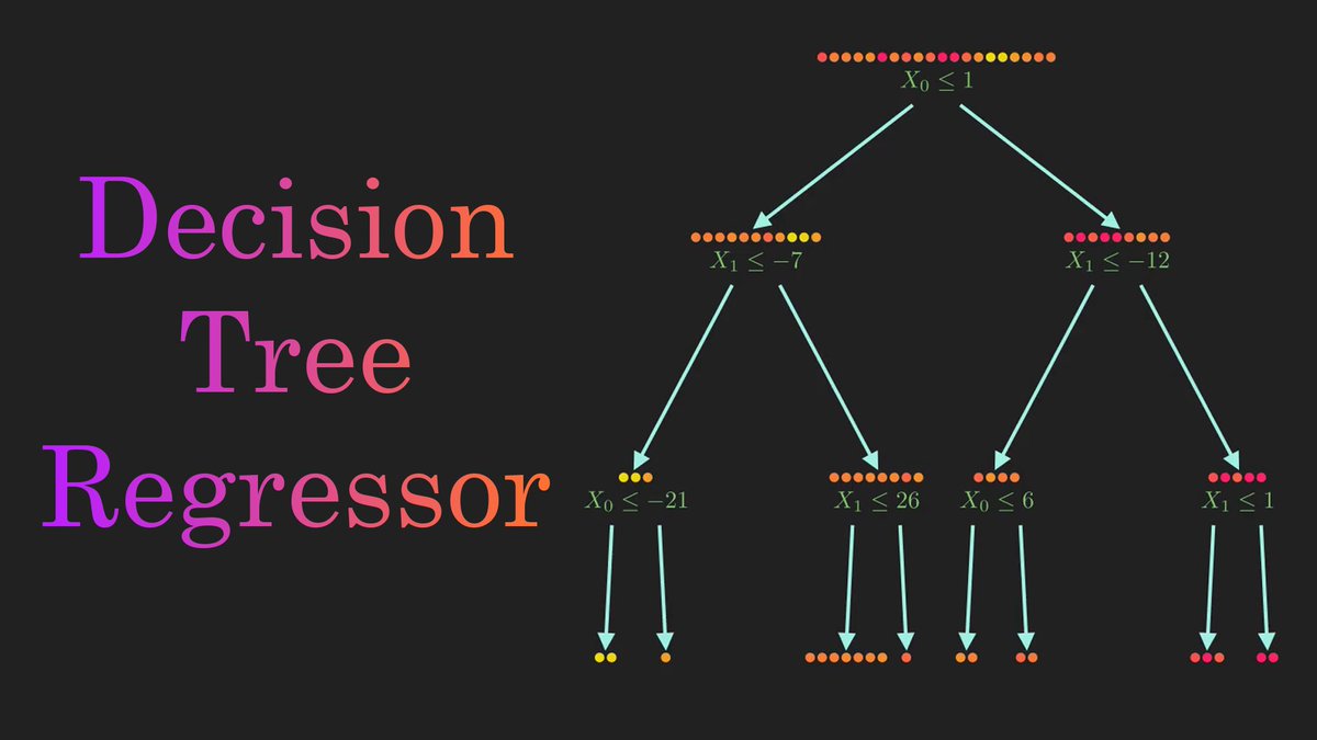 normalized_nerd's tweet image. youtu.be/UhY5vPfQIrA
Here&apos;s my latest video about decision trees...
#MachineLearning #DataScience