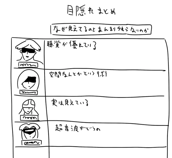 こういうメカクレまとめが欲しいのよ 