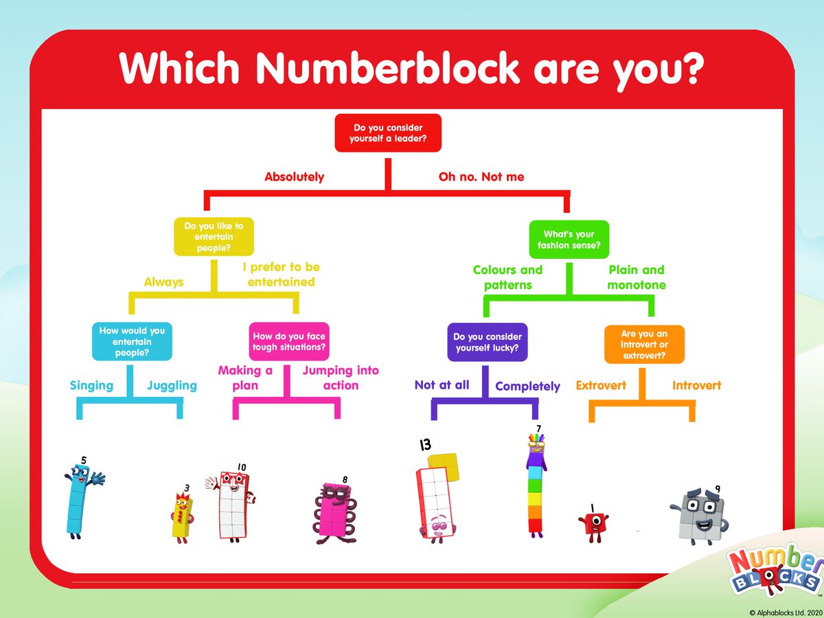 Which Numberblock are you?