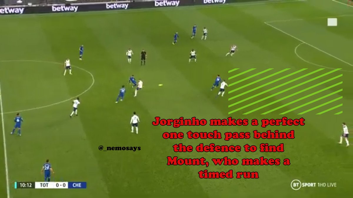 Jorginho makes a pitch perfect first touch pass into the space to free Mount to make a run into the space. All he needs to do is take a touch to set himself in a shooting position and pick his spot at the net
