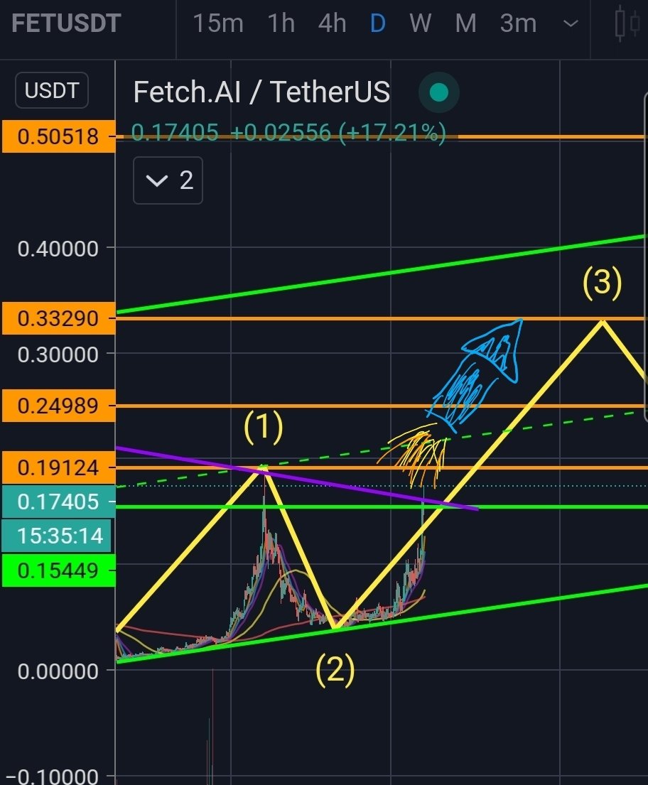 Target acquired, rocket launched! 

$FET #FET fetch.ai