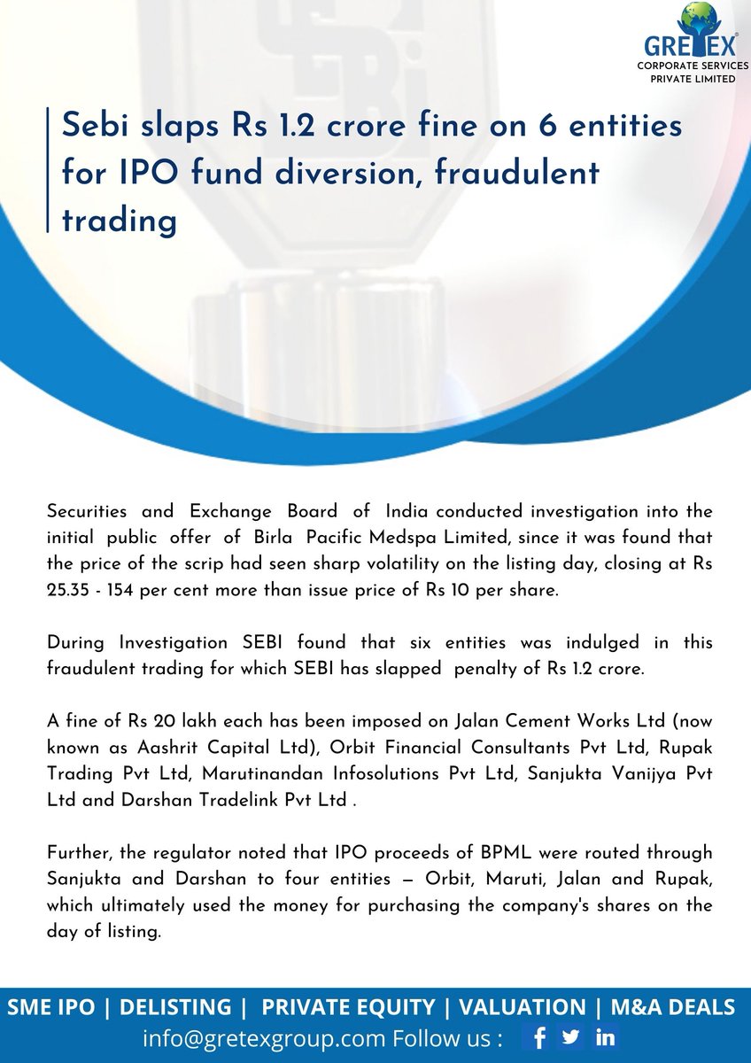 GretexL's tweet image. News Update 

𝐒𝐞𝐛𝐢 𝐬𝐥𝐚𝐩𝐬 𝐑𝐬 𝟏.𝟐 𝐜𝐫𝐨𝐫𝐞 𝐟𝐢𝐧𝐞 𝐨𝐧 𝐬𝐢𝐱 𝐞𝐧𝐭𝐢𝐭𝐢𝐞𝐬 𝐟𝐨𝐫 𝐯𝐢𝐨𝐥𝐚𝐭𝐢𝐨𝐧𝐬 𝐢𝐧 𝐭𝐫𝐚𝐝𝐢𝐧𝐠 𝐧𝐨𝐫𝐦𝐬.

Source: sebi.gov.in

#Gretexcorporateservicesprivatelimited #SEBI #BPML #IPO #NEWS #February2021