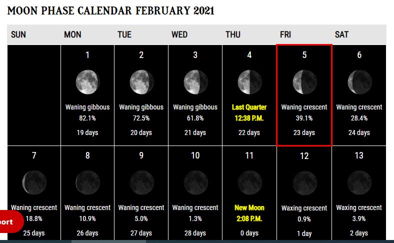 If I have to point to some date or period, let's see when the Moon is more similar to the image dropped, a New Moon, we are in Moon Cycle 1214, New Moon on February 11. Last year I suggested this period on my pdf about  @looP_rM311_7211 theories. 8/*