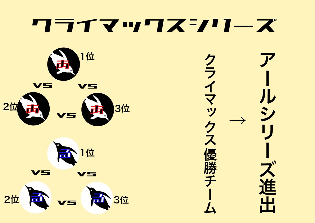 Rleague2020's tweet photo. 【アールリーグペナントレース２０２１募集開始】
※2月末締め切り

参加希望連絡は当アカウントへのDMでも大丈夫です！
詳細はこのツイートのリプ欄をご覧ください。

ご不明な点ございましたらお気軽にご質問ください💁‍♂️ https://t.co/vSzYBp6wyW