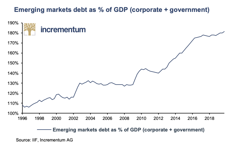 "The borrower is servant to the lender."The Bible #DecodeMode  $GLD  $SLV
