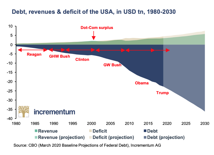 "The truth may be stretched thin, but it never breaks, and italways surfaces above lies, as oil floats on water."Miguel de Cervantes Don Quixote #DecodeMode  $GLD  $SLV