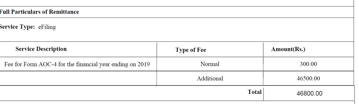 ABagrawal11's tweet photo. Improve portal before improving fees. What to say..Itna to 2-3 years ka Net Profit hai co. ka being a private limited company.Client is like Sir please do something. #extendcfss  @nsitharamanoffc @Anurag_Office @PiyushGoyal @PMOIndia @narendramodi @BJP @republicindia_ @AmitShah https://t.co/5F5tw7Bh0R