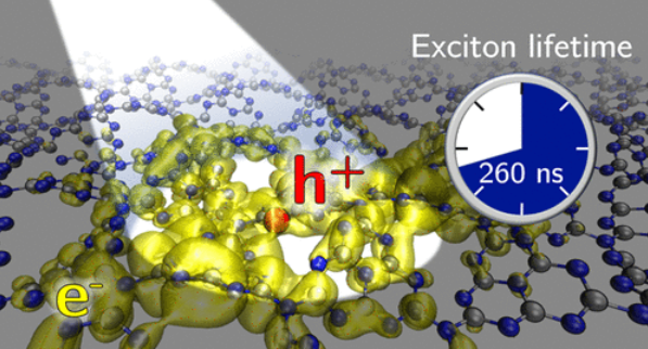 max_center2's tweet photo. Congratulations to M.Palummo - @unitorvergata, 
F. Risplendi and G. Cicero - DISAT PoliTo, and M. Re Fiorentin - CSFT PoliTo @IITalk for the new paper using #yambocode!
https://t.co/sXQiLthG1j https://t.co/I55ZzKss18