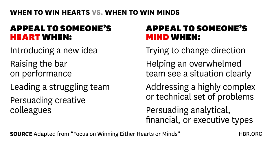 indispmarketing's tweet photo. Whether you should focus on winning someone's heart or mind depends on the situation: https://t.co/pqfCjBTFPI