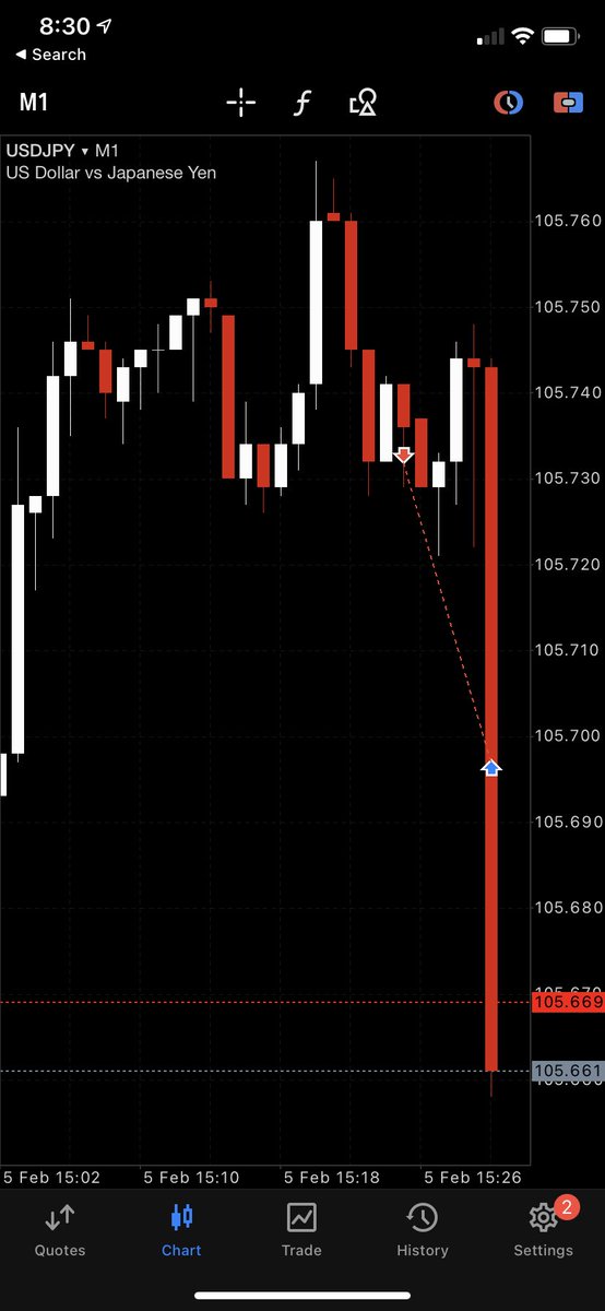 D_Pit_Trade's tweet photo. @LongTplexTrader Got out just tad bit too soon, lol. Damn forex. https://t.co/R2JPQcw9qY