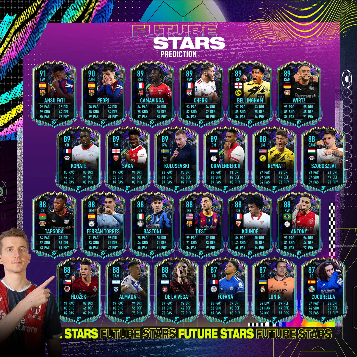 Fifa 21 Future Stars Team 2