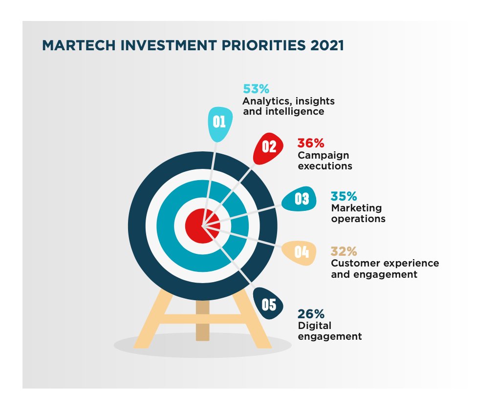 Scott Brinker tweet media