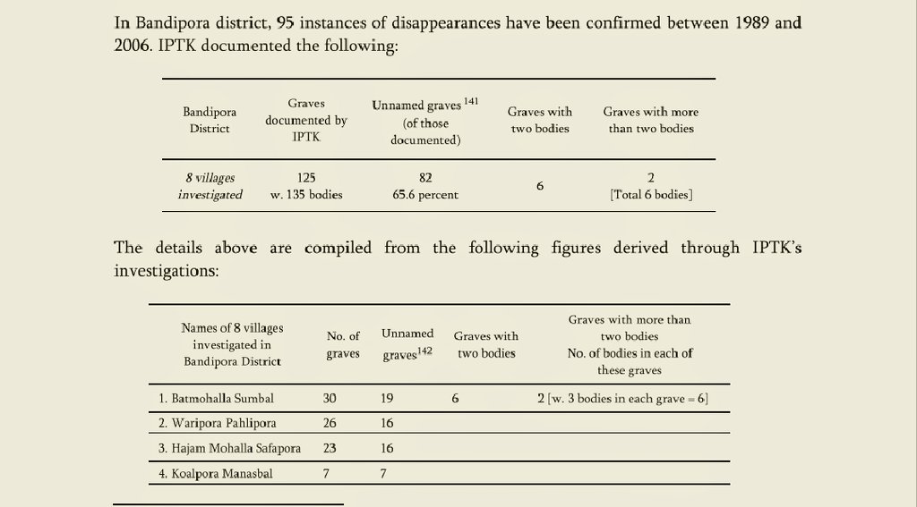 In Manasbal, Bandipora district, army bunkers, barracks, barbed wire fences and a checkpoint are built on 3,000 kanals of land which forcibly “coexist” with laboratories. Sher-e-Kashmir University has been taken over by Indian army. The tribunal found 82 unnamed graves.[23]